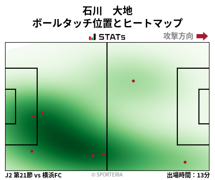 ヒートマップ - 石川　大地