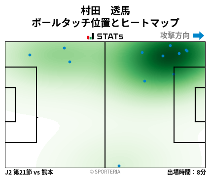 ヒートマップ - 村田　透馬