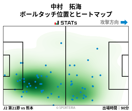ヒートマップ - 中村　拓海