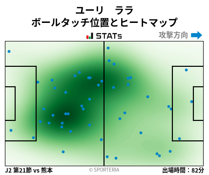 ヒートマップ - ユーリ　ララ