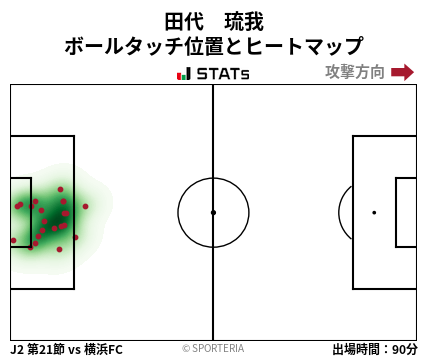 ヒートマップ - 田代　琉我