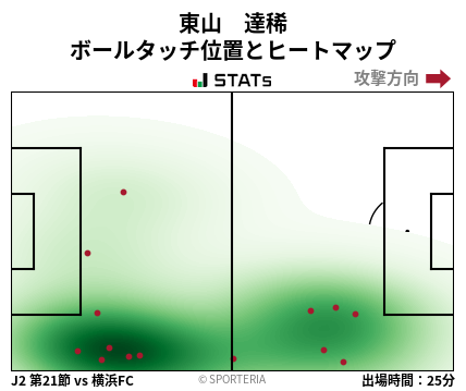 ヒートマップ - 東山　達稀