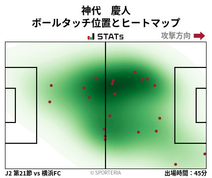 ヒートマップ - 神代　慶人
