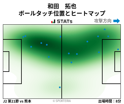 ヒートマップ - 和田　拓也