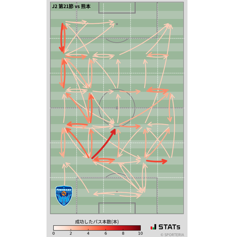 エリア間パス図