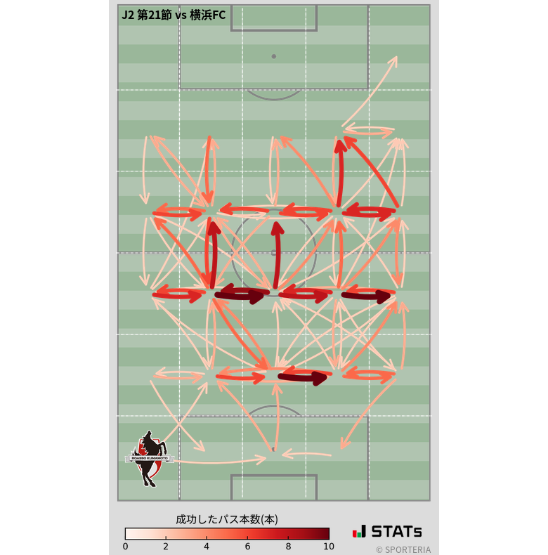 エリア間パス図