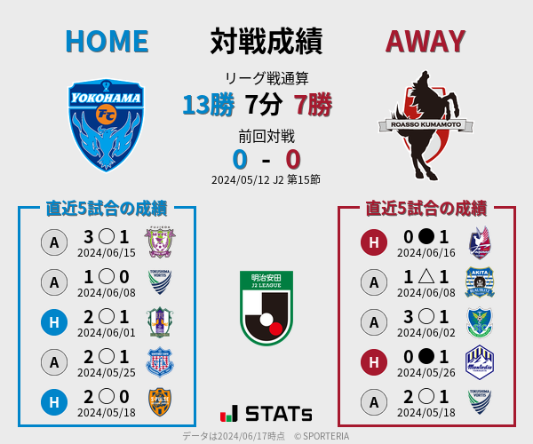 前節までの対戦成績