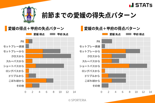 得失点パターン