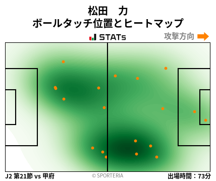 ヒートマップ - 松田　力