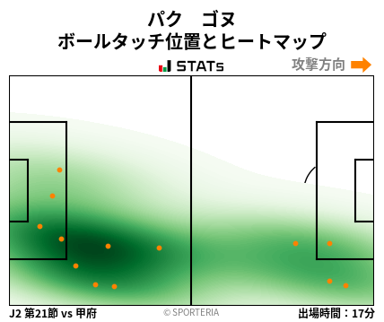 ヒートマップ - パク　ゴヌ