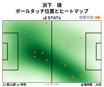 ヒートマップ - 浜下　瑛