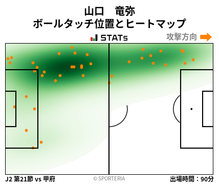 ヒートマップ - 山口　竜弥