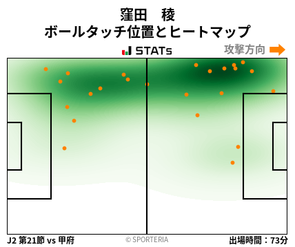 ヒートマップ - 窪田　稜