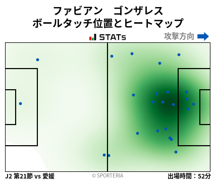 ヒートマップ - ファビアン　ゴンザレス