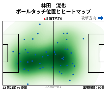 ヒートマップ - 林田　滉也