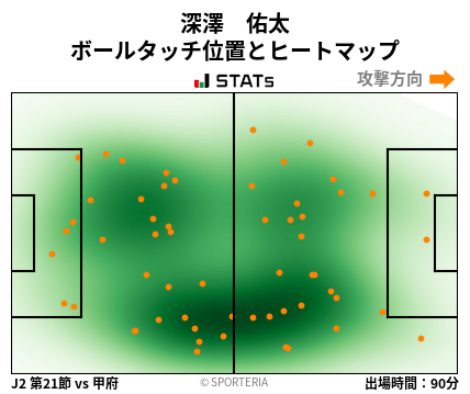 ヒートマップ - 深澤　佑太