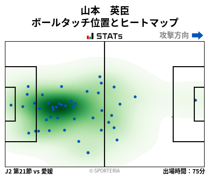 ヒートマップ - 山本　英臣