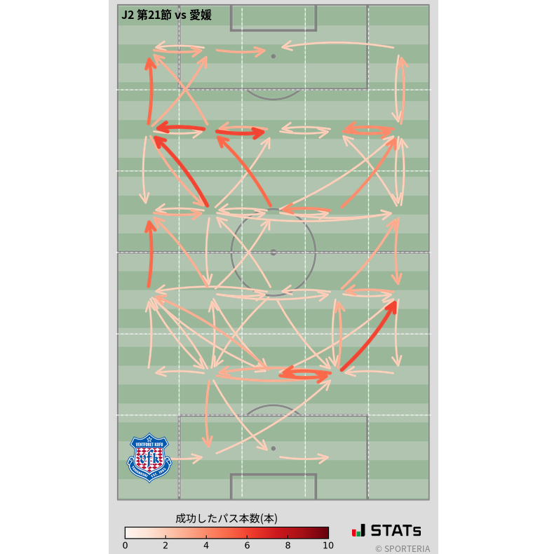 エリア間パス図