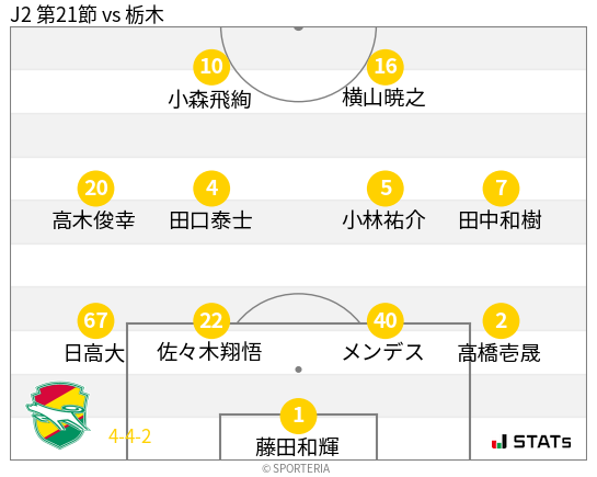 フォーメーション図