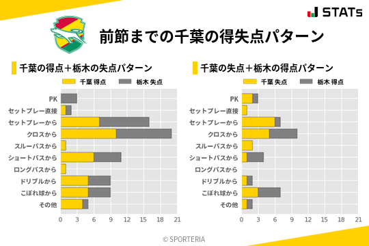 得失点パターン