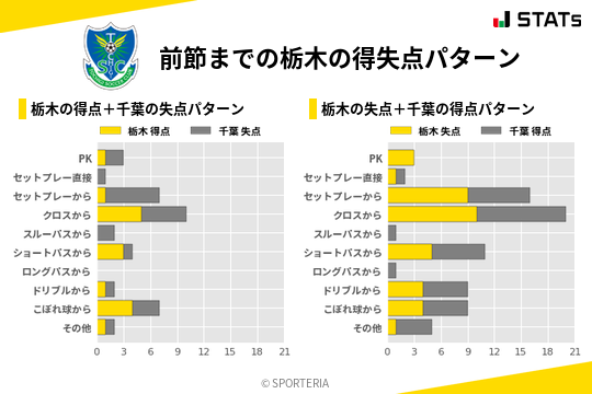 得失点パターン