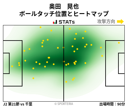 ヒートマップ - 奥田　晃也