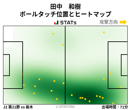 ヒートマップ - 田中　和樹