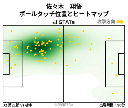 ヒートマップ - 佐々木　翔悟