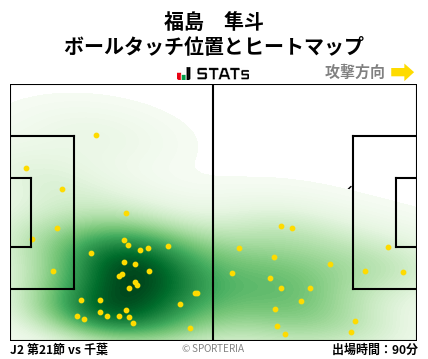 ヒートマップ - 福島　隼斗