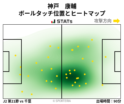 ヒートマップ - 神戸　康輔