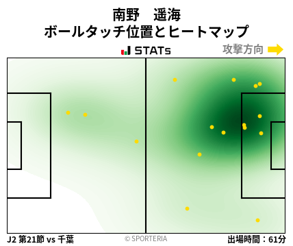 ヒートマップ - 南野　遥海