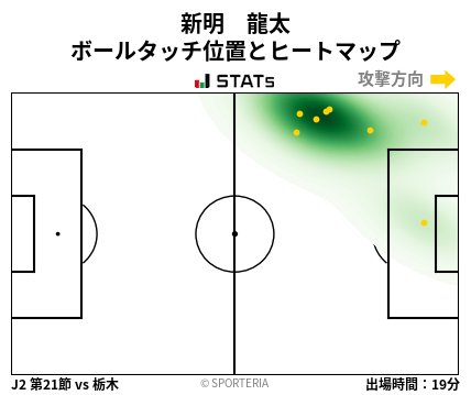 ヒートマップ - 新明　龍太