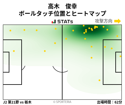 ヒートマップ - 高木　俊幸
