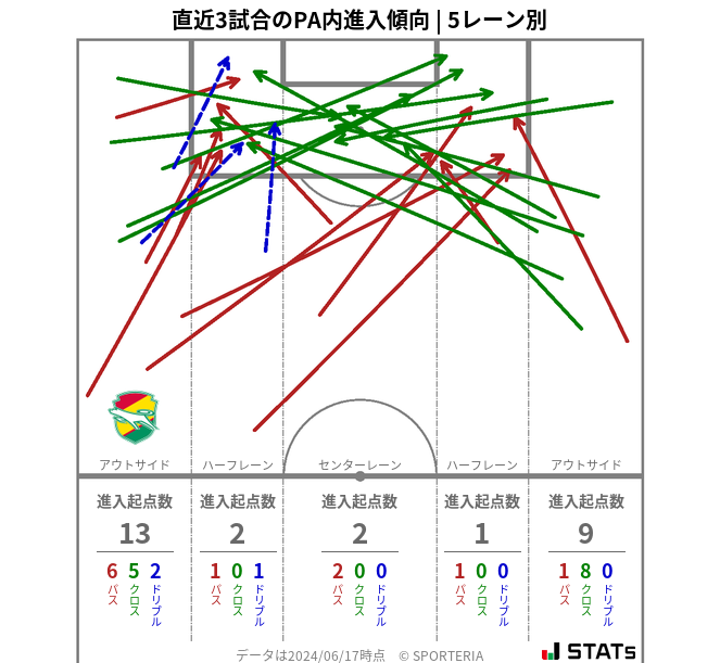 PA内への進入傾向