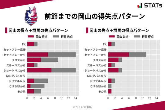 得失点パターン