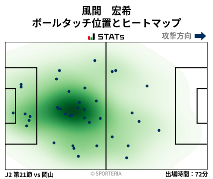 ヒートマップ - 風間　宏希