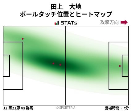ヒートマップ - 田上　大地