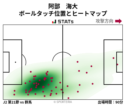 ヒートマップ - 阿部　海大