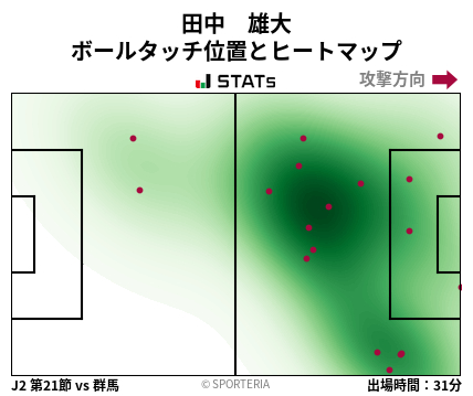 ヒートマップ - 田中　雄大