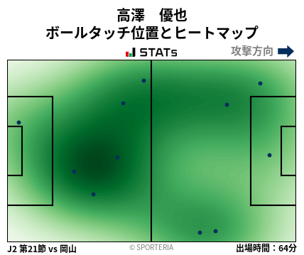 ヒートマップ - 高澤　優也