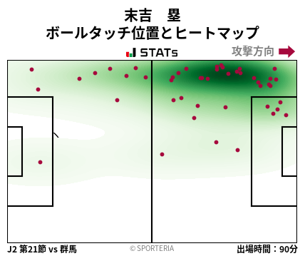 ヒートマップ - 末吉　塁