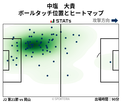 ヒートマップ - 中塩　大貴