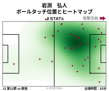 ヒートマップ - 岩渕　弘人