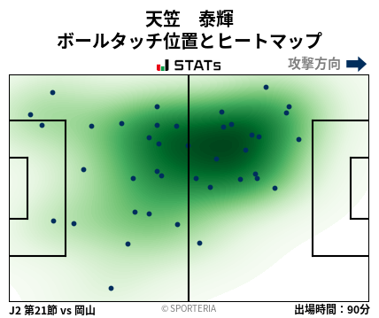 ヒートマップ - 天笠　泰輝