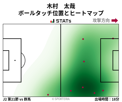 ヒートマップ - 木村　太哉