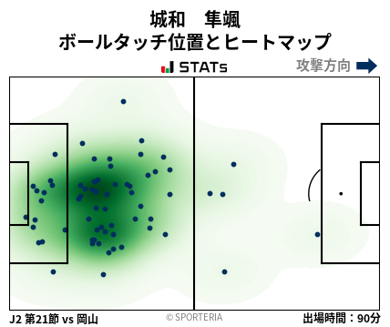 ヒートマップ - 城和　隼颯