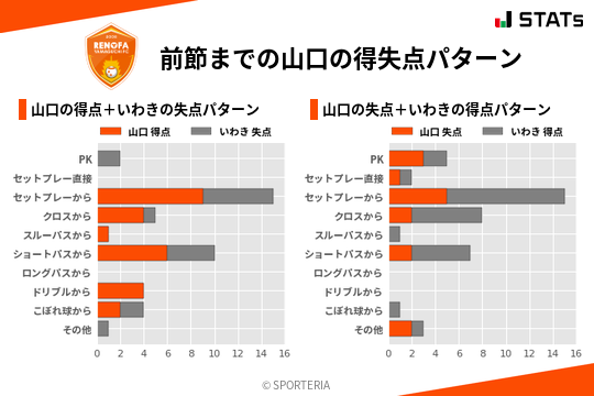 得失点パターン