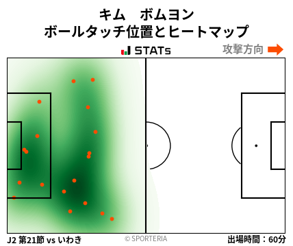 ヒートマップ - キム　ボムヨン