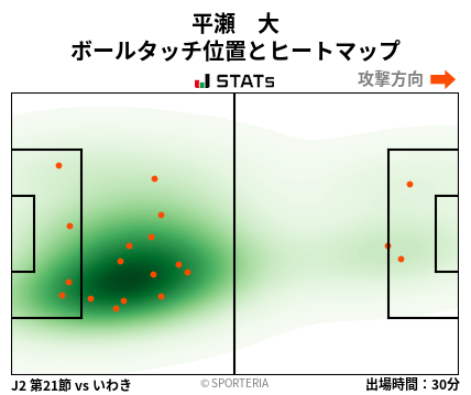 ヒートマップ - 平瀬　大