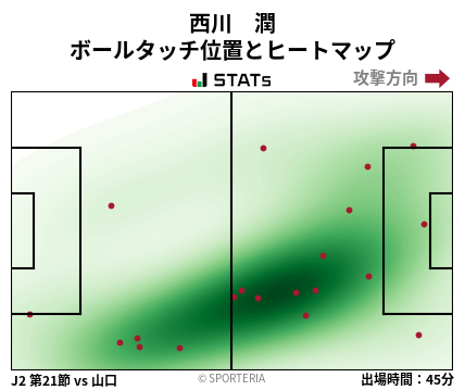 ヒートマップ - 西川　潤
